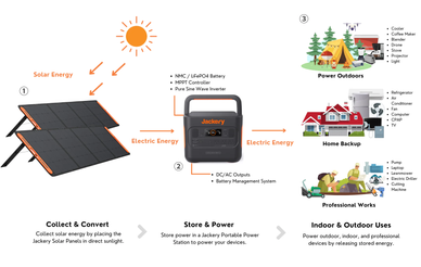 The Science Behind Solar Panels and Photovoltaic Cells