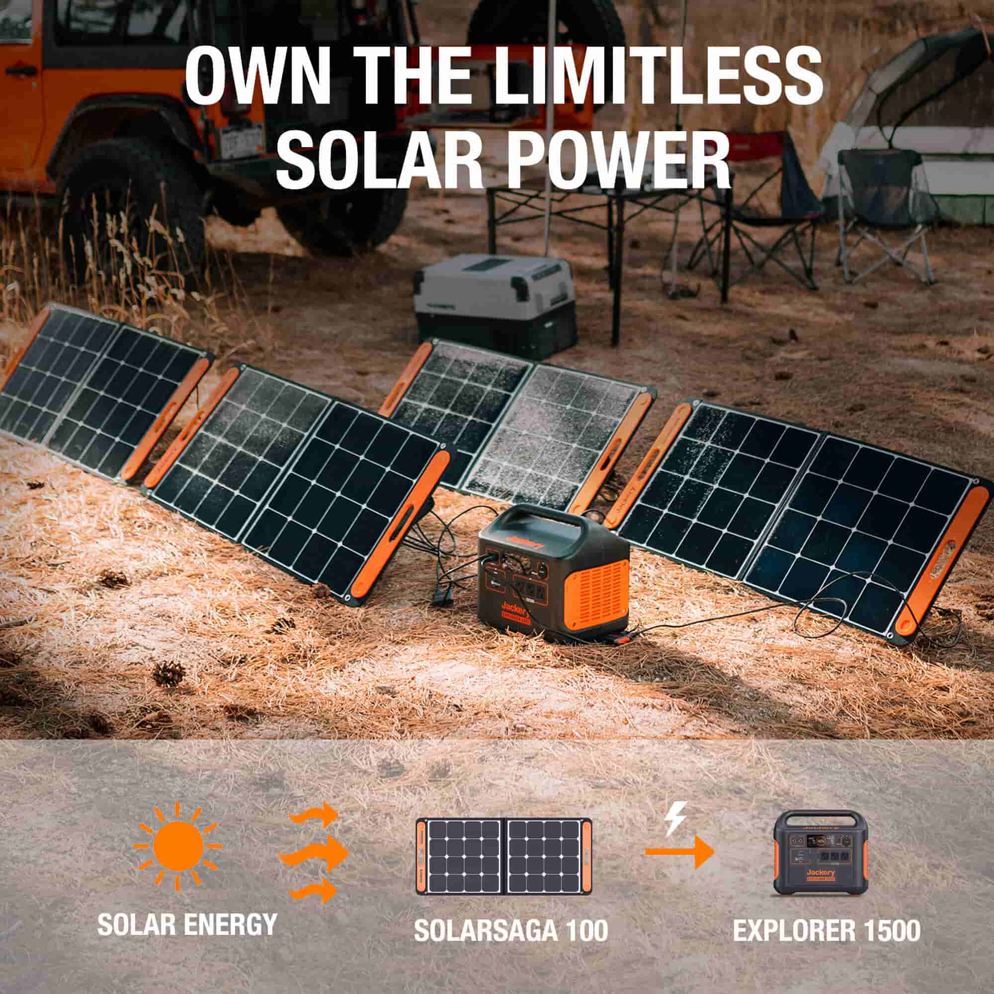Features with solarpeak technology, jackery explorer 1500 power station can be fast recharged in 4 hours with 4 solar saga100.