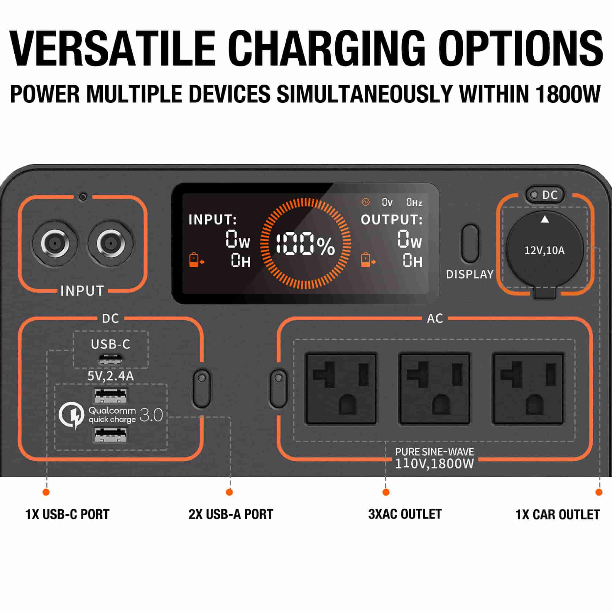 jackery explorer 1500 power station can power 7 devices at the same time.