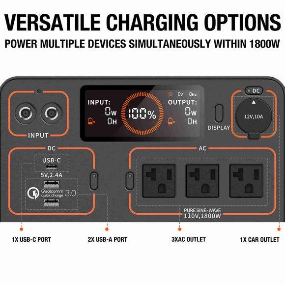 jackery explorer 1500 power station can power 7 devices at the same time.