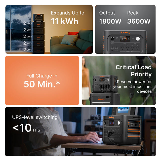 Jackery Solar Generator HomePower 1000 Plus v2