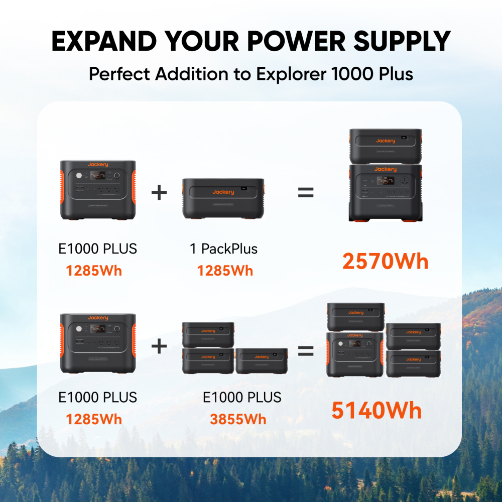 Jackery Explorer 1000 Plus Battery Pack | Jackery CA