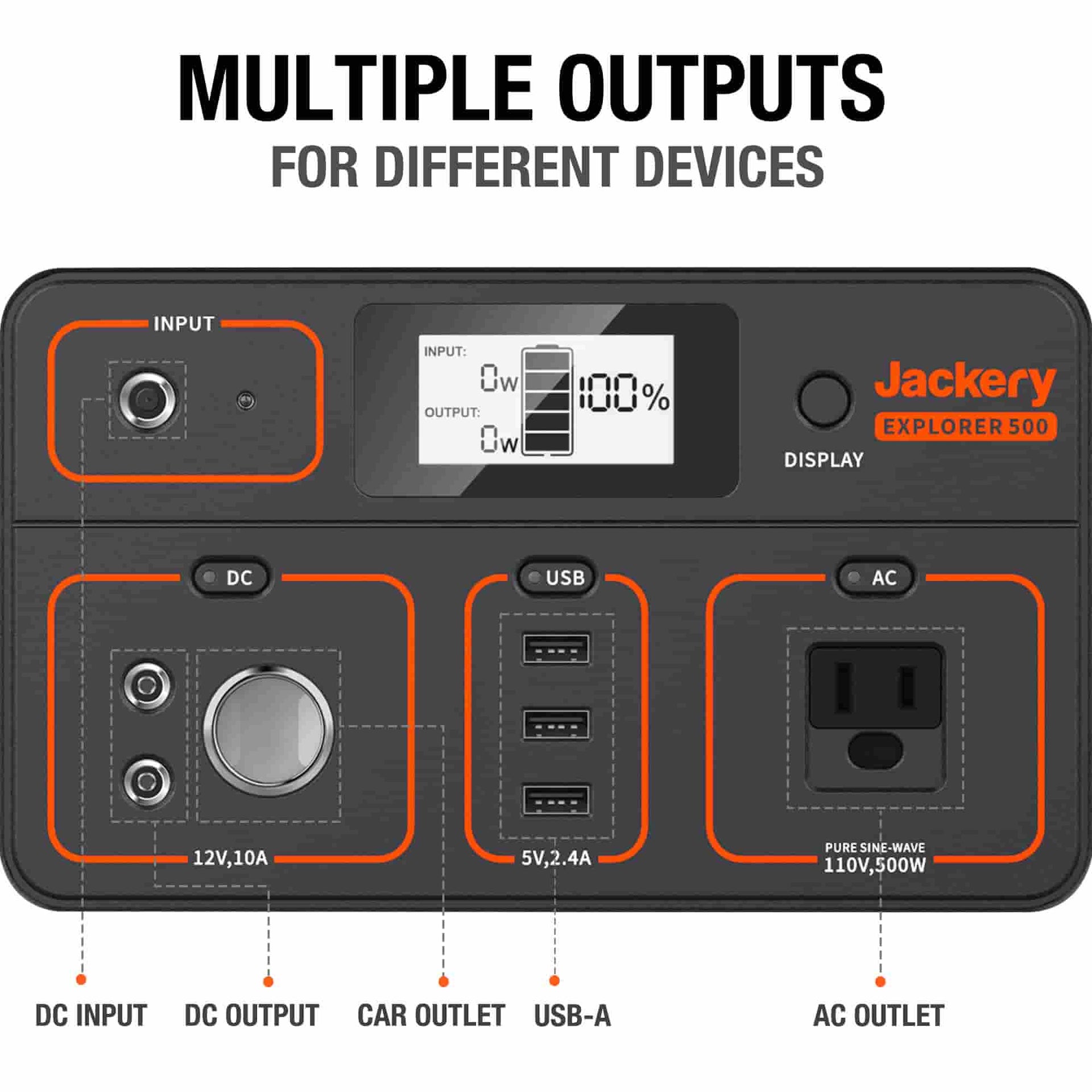 Jackery explorer 500 power station has 7 outputs for outdoor devices.