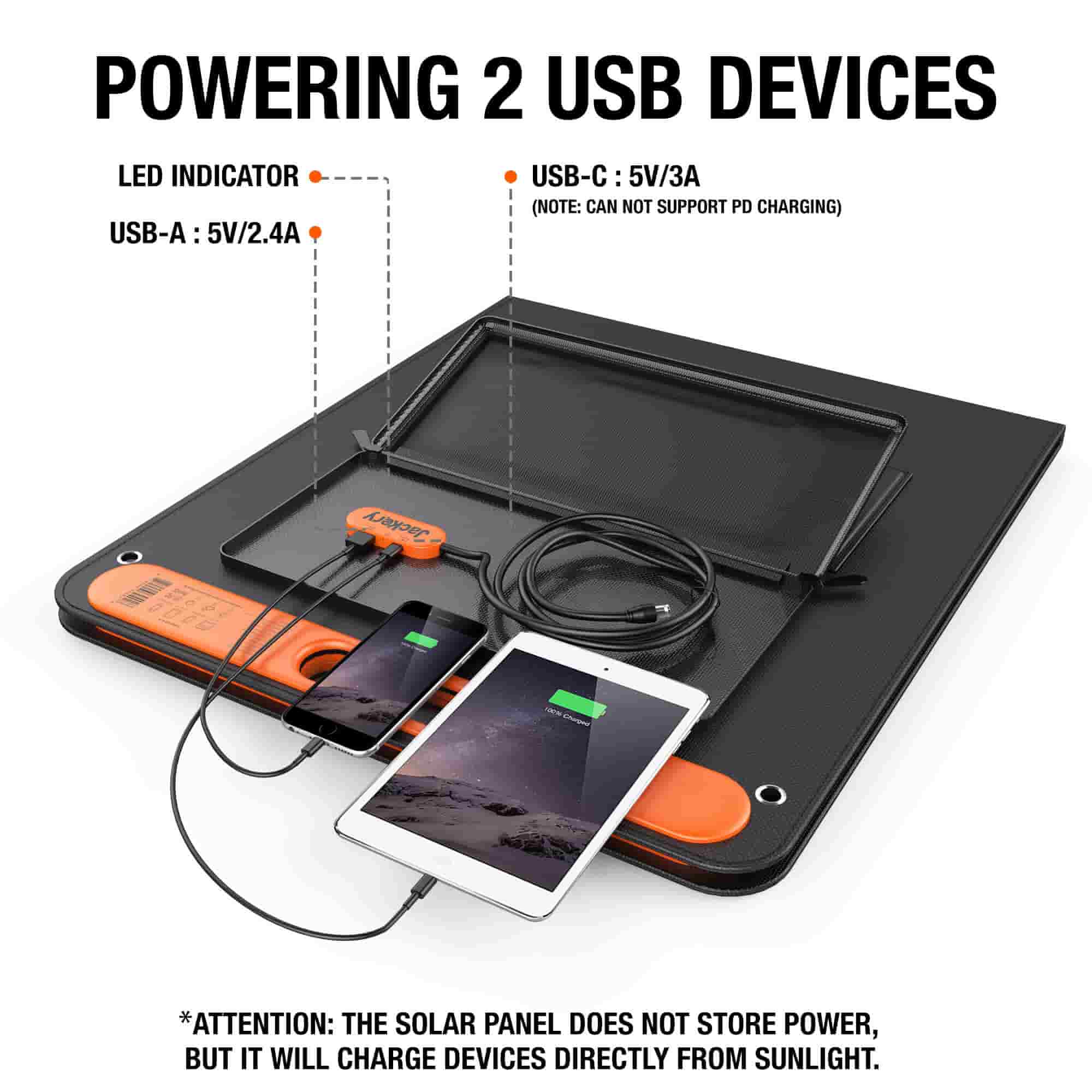 Jackery SolarSaga 100W is equipped with integrated one 5V/2.4A USB-A and one USB-C 5V/3A output port.