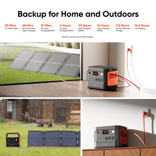 Jackery Solar Generator 1500 v2