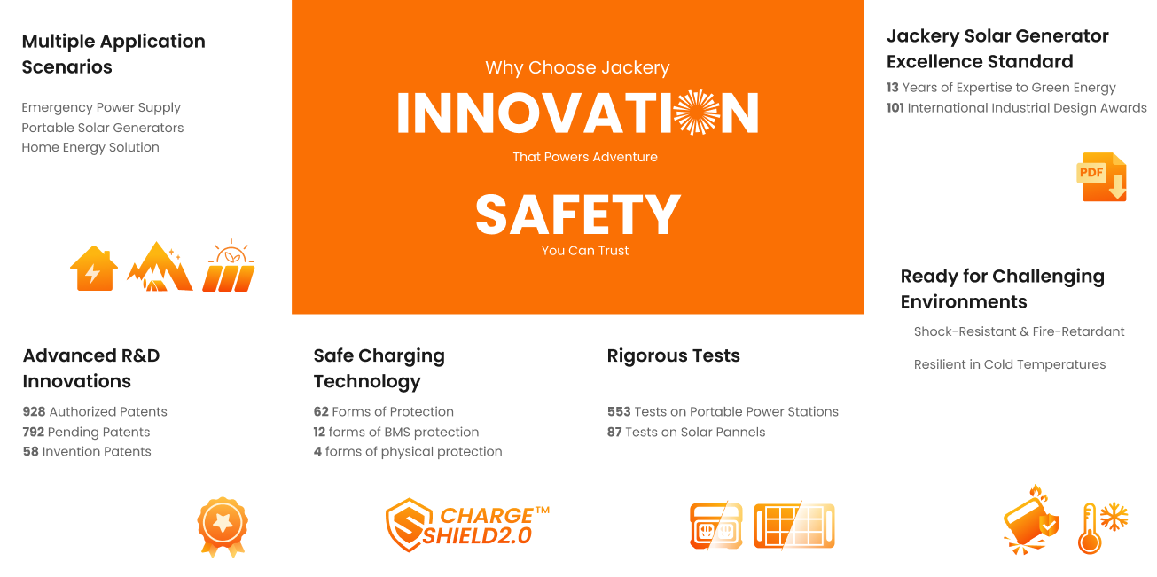 Why Choose Jackery