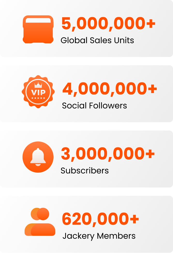 Trusted Worldwide