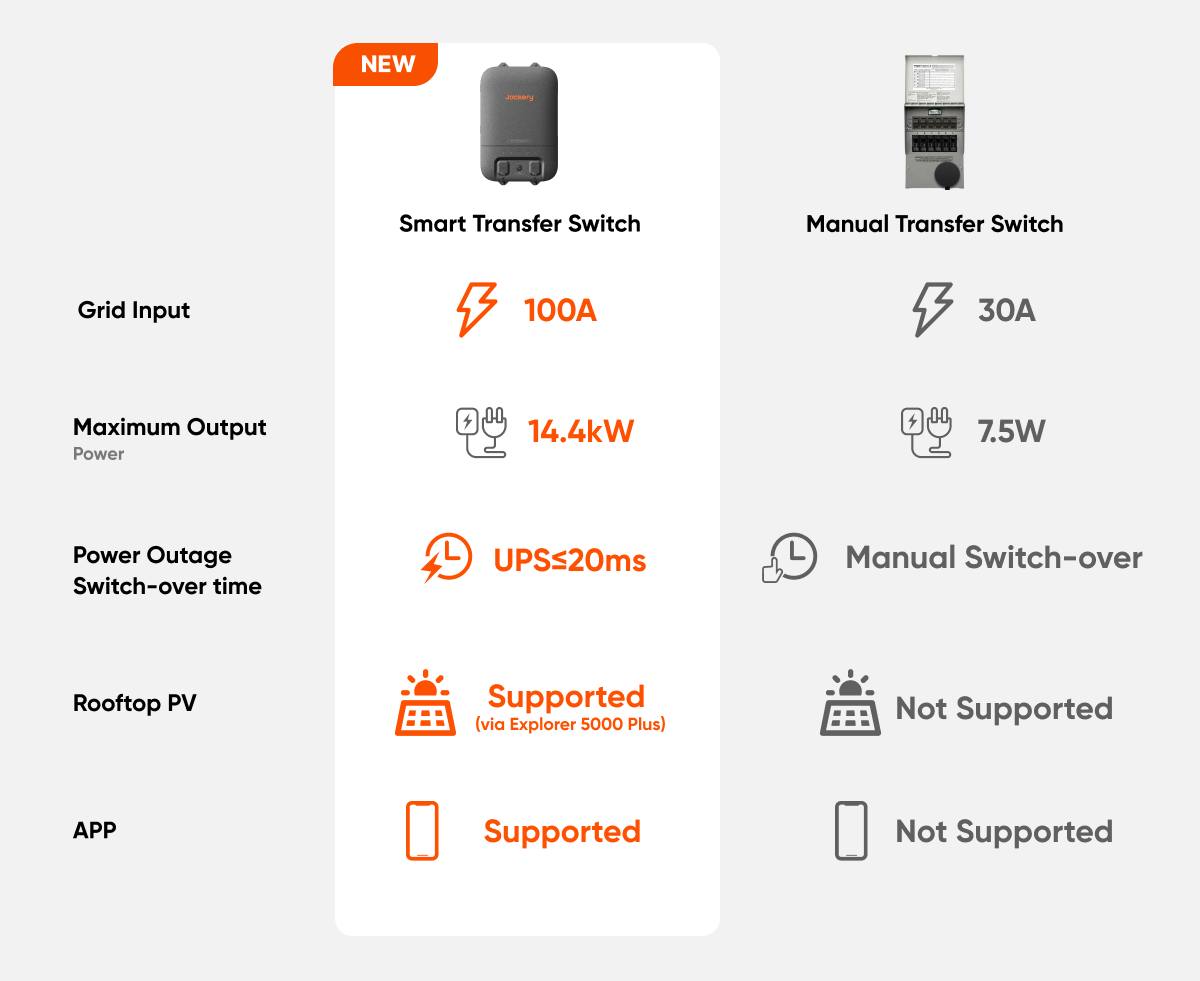 Jackery Transfer Station specifications diagram