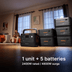 Jackery Solar Generator HomePower 2000 Plus v2