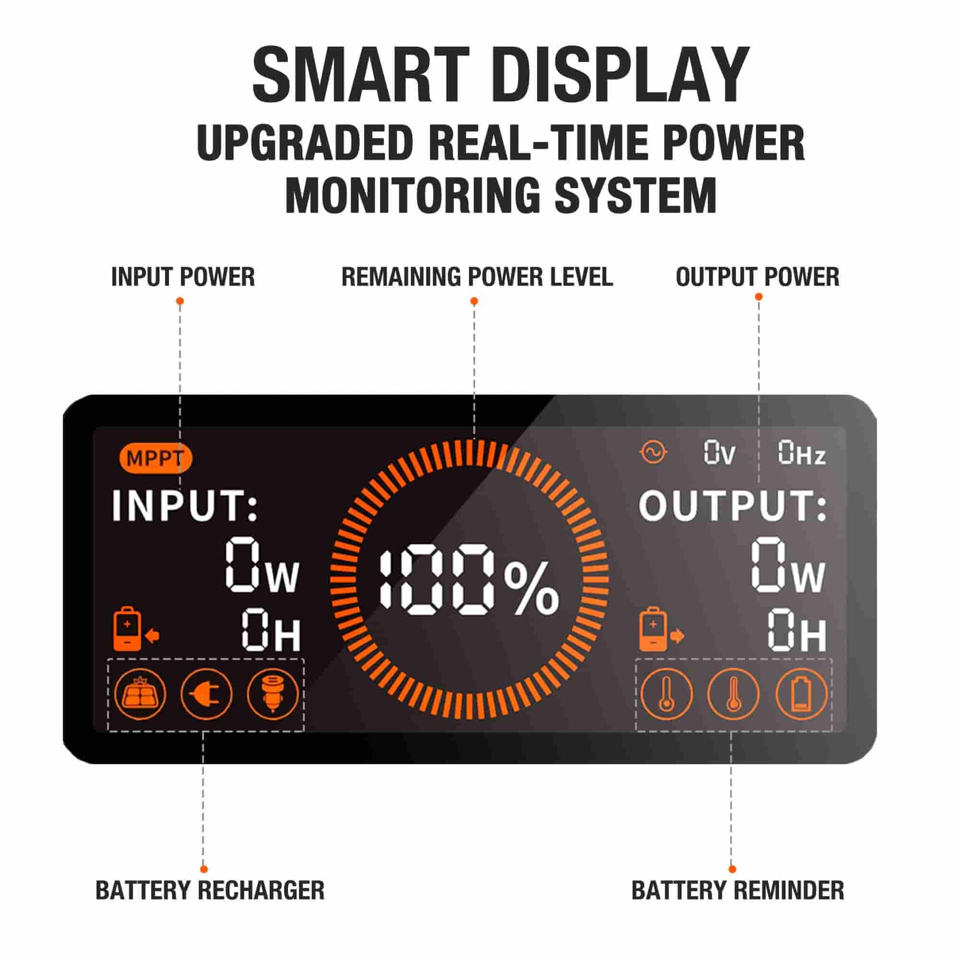 jackery explorer 1500 power station features with smart display.