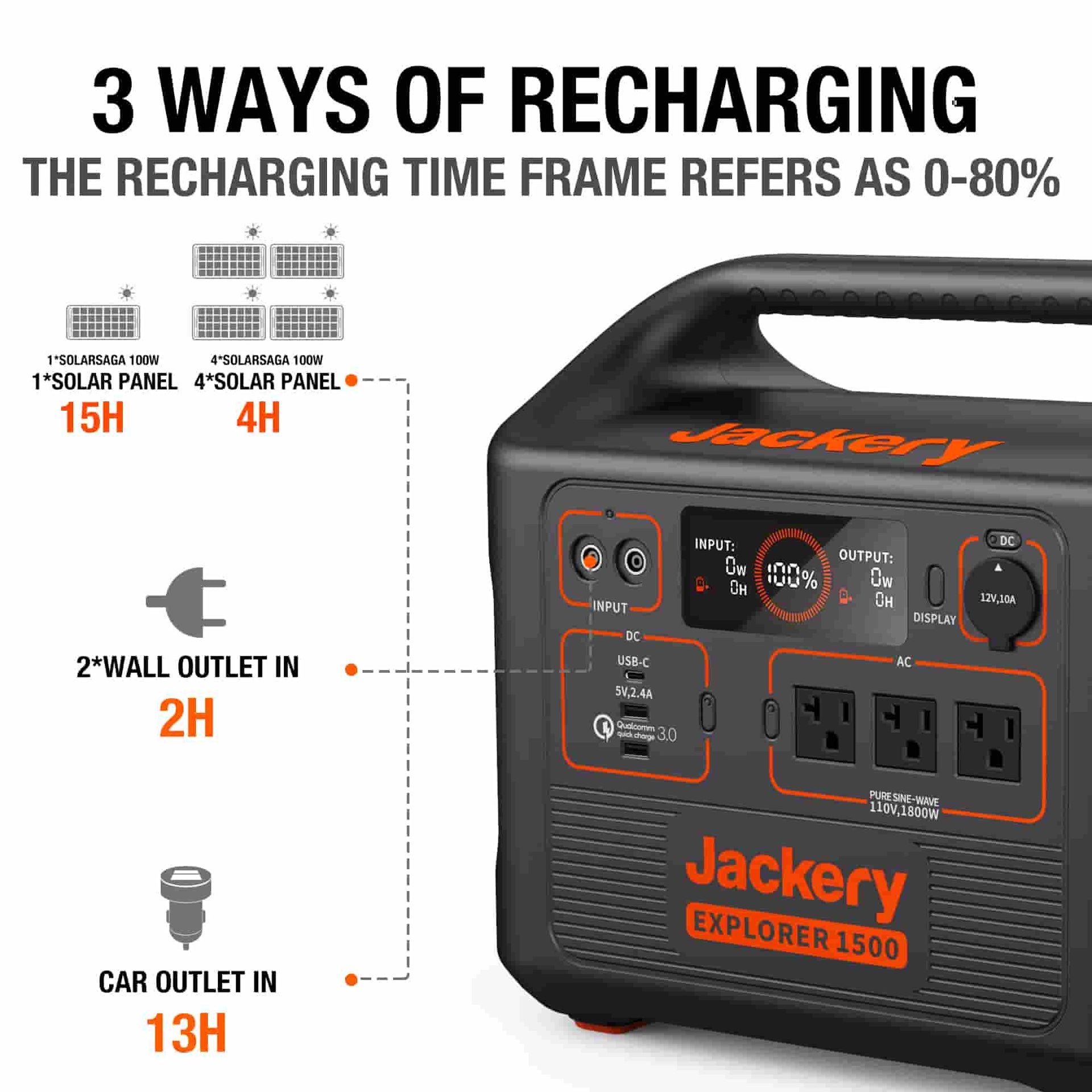 Jackery Solar Generator 1500