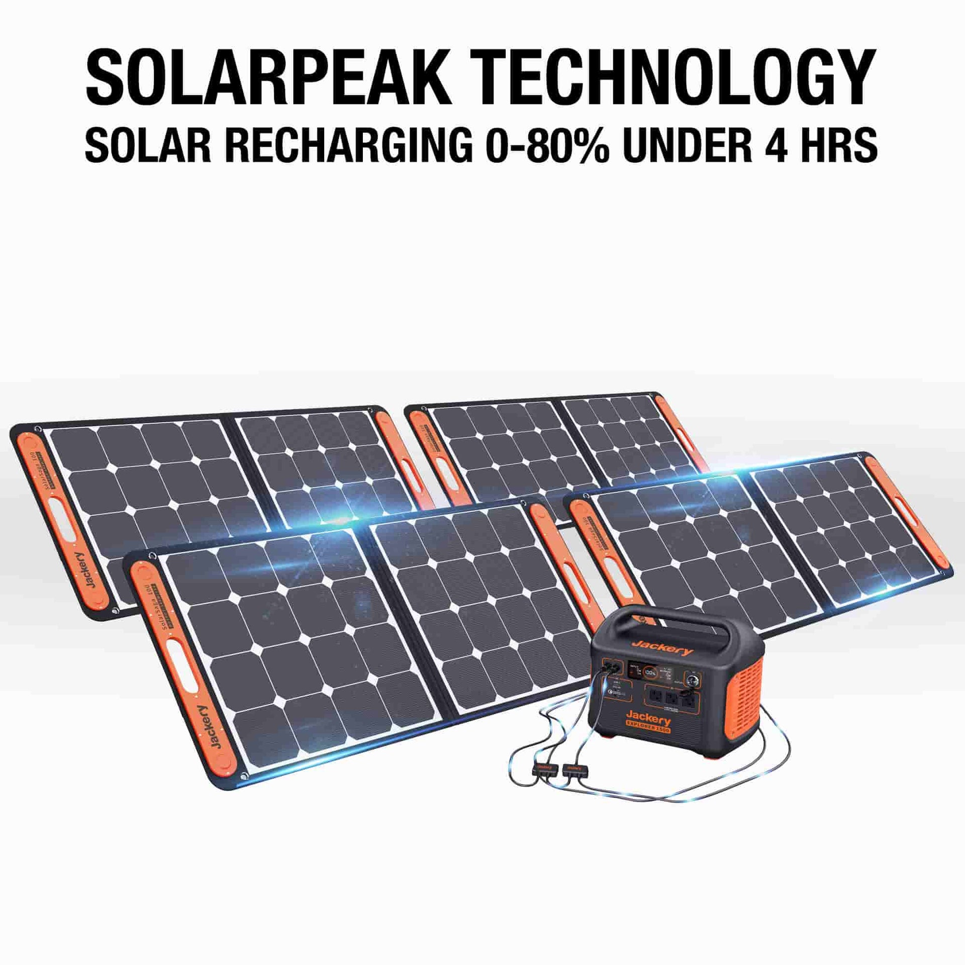 Features with solarpeak technology, jackery explorer 1500 power station can be fast recharged in 4 hours with 4 solar saga100.