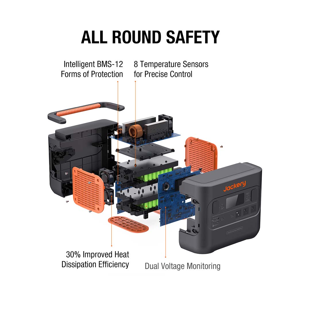 Jackery Solar Generator 1500 Pro